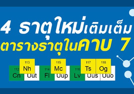 4 ธาตุใหม่เติมเต็มตารางธาตุในคาบ 7 รูปภาพ 1